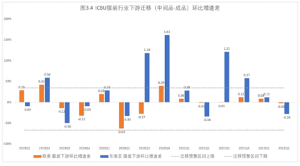 “世界工廠”東南飛？阿里研究院報告揭示服裝成品產業鏈轉移的真相